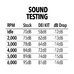 Sound Control - Complete Kit - Polaris XPedition ADV 4-Door